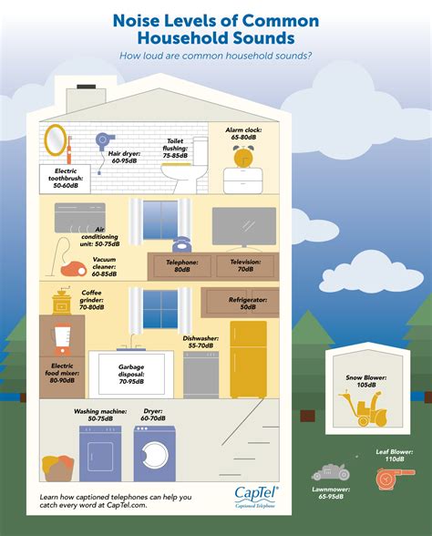 what makes a house noise